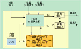 图3:系统的整体结构示意图