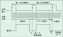 图4:输出2预测时间生成