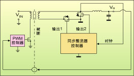 图1:前向转换器中的控制驱动同步整流