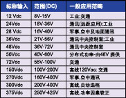 ��1����ͳ�������ѹ��