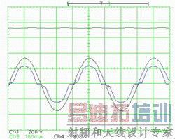 ͼ6��Vin=190Vacʱ�Ľ���·�������ѹ��������