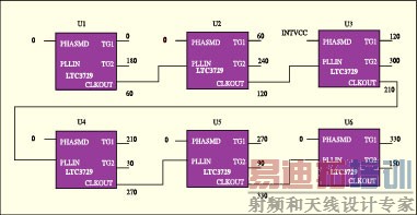 ͼ2��ʹ������LTC3729��������ʮ�����·��