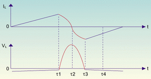 ͼ2�����L�ϵĵ�������ѹ����ͼ��