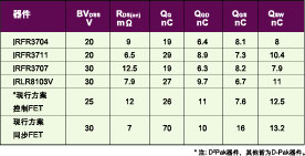 ��1������MOSFET��ָ��Ƚϡ�