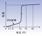 ͼ3�����ͷּ�����״̬�µ�PD������