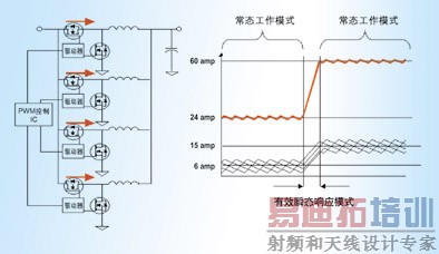 图1:典型的多相降压调压器示意图和电流波形。
