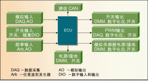 ͼ1��ECU�ĵ�������/�����ͼ��