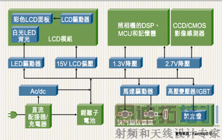 ͼ1�����־�̬�������Ҫ���Ĵ������ʡ�