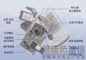 图1:手机的各种电路都是下一代电源管理技术必须面对的挑战。