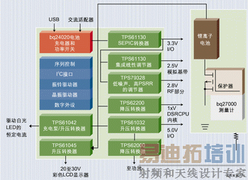 ͼ1����ѹ����������������ͬ�������ֻ�������Ӧ��ѡ���������͵ĵ�������