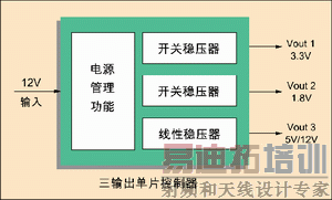 图3:集成化电源解决方案框图。