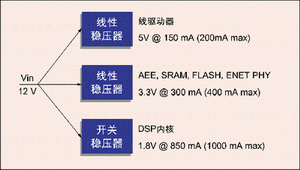 图2:传统电源分配方案。