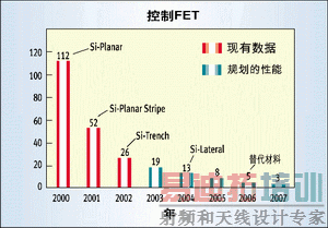 图1:开关品质因数。