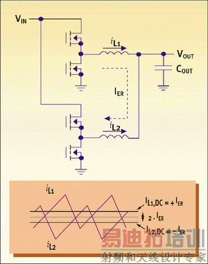 图1:2相电路中的循环电流