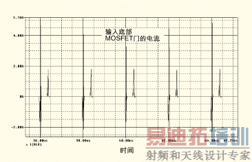 ͼ3��ʾΪ��������ײ�MOSFETդ���˵Ĳ��Ρ�