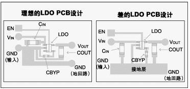 ͼ 3�������LDO PCB�����ʵ����