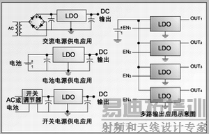 ͼ 4��LDO��Ӧ��˼·��