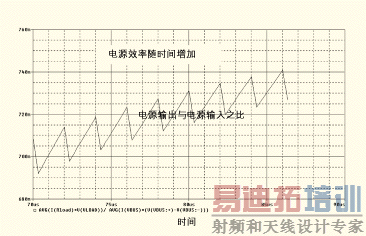 ͼ4��Ч����500kHz�����������ʱ������ӡ�