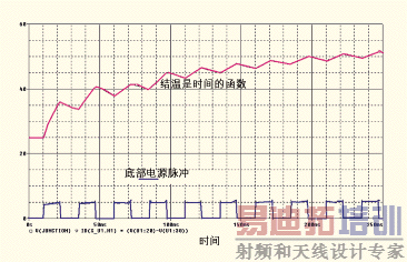 ͼ6Ϊ�������Ľ��¶���ʱ��ı仯��ϵ��