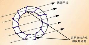 ͼ4��Զ�˸�������Ȧ��ͬ���ֲ����෴�綯�ơ�