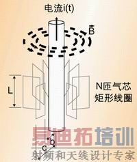 ͼ2��������оRogowski��Ȧ��