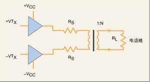 ͼ2��������·�������ĳ��淽�������÷����ս�����ΪTx��ȫ��DMT�ź��ṩ�ʵ��ĵ�ѹ��