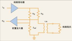 ͼ4�����ʽ�����������Rx��Tx�źţ���ʹ���ƽ����ʵ��ȫ˫��������