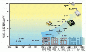 ͼ2��������װ���������Ĺ�Ƭ/ռλ����ȡ�