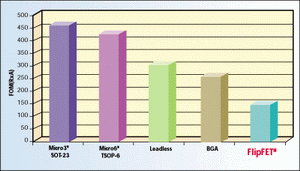 ͼ3�����ַ�װ�Ĺ����ܶ�Ʒ��������