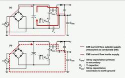 ͼ1����Y����(a)����Y����(b)��·����ҪEMI����·���Աȡ�(�������ͼ)