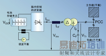 图2:电源电路的方框图。