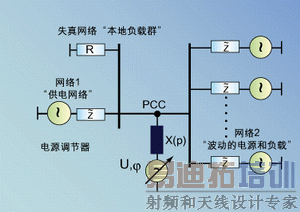 图1:电源调节器的等效电路图。