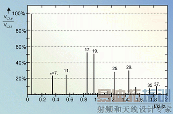 图3:计算机产生的正弦PWM和模拟转换器输出电压VInv,变压器输出电压VTr。