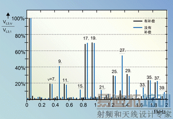 ͼ4������ת������(a)�Գ��Լ�(b)���Գƹ���ʱ���ڲ�ƽ�⸺���ϲ�õ�ת���������ѹ�͵�����