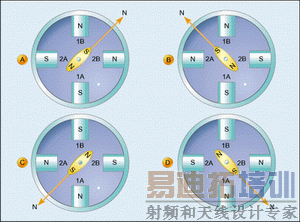图4:同时激励电机的两个绕组