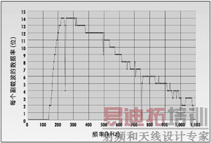 ͼ1��250kHz��ԴƵ�ʼ�г���ή���������ʡ�