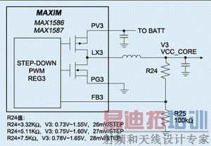 图3:a. 比例调整方法一。 b. 比例调整方法二。