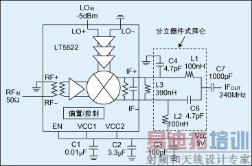 ͼ4������������ʽ���ص�LT5522�±�Ƶ��Ƶ����