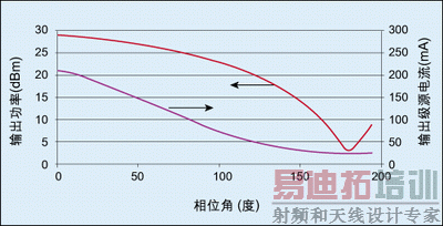 ͼ3��������ʺ������Դ��������λ�ǵĹ�ϵ��