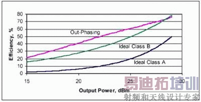 ͼ4���Ŵ�������Ч�ʱȽϡ�