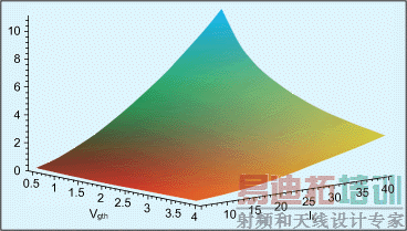图7:功耗是负载电流IL及栅极阈值电压的函数。