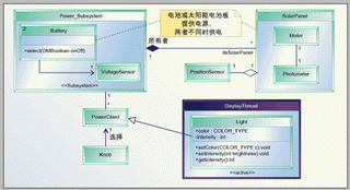 ͼ1��һ���Ե�غ�̫���ܵ�ذ幹�ɵĹ���ϵͳ����ͼ��һ��������ͼ��