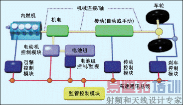 ͼ1�����������ϵͳ��