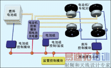 ͼ3��ȼ�ϵ�ع���ϵͳ��