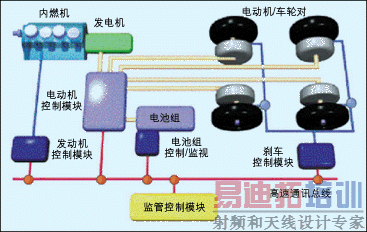 ͼ2�����������ϵͳ��