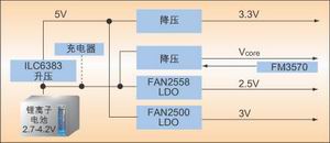 图3:主电路板分布式电源管理系统结构。