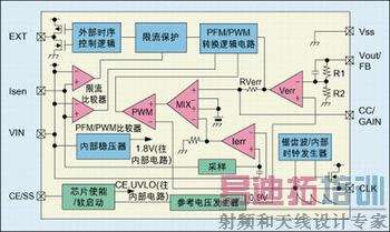 图1:新型降压DC/DC转换器XC9201/02内部电路图。