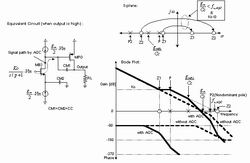 ͼ4��AQC�ԷŴ����ȶ��Ե�Ӱ�졣(����Ŵ�ͼ)