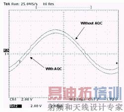 ͼ5��RL=8����1W��50kHz���ʱ���������ͼ��(����Ŵ�ͼ)