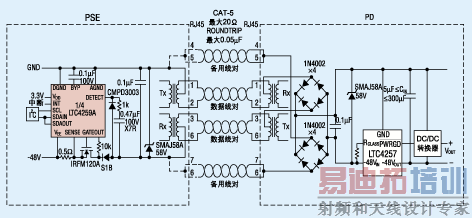 图1:采用LTC4258/9 PSE控制器和LTC4257 PD接口的完整PoE供电系统。